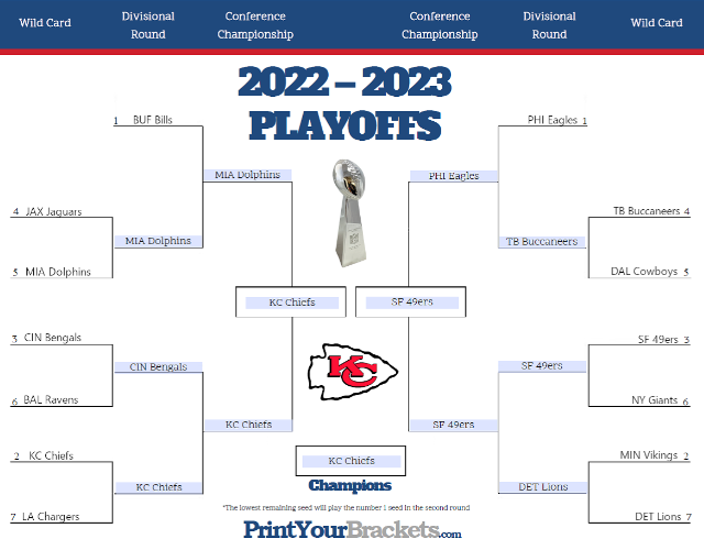 2022 NFL Playoff Predictions and Preview - The Blue and Gold